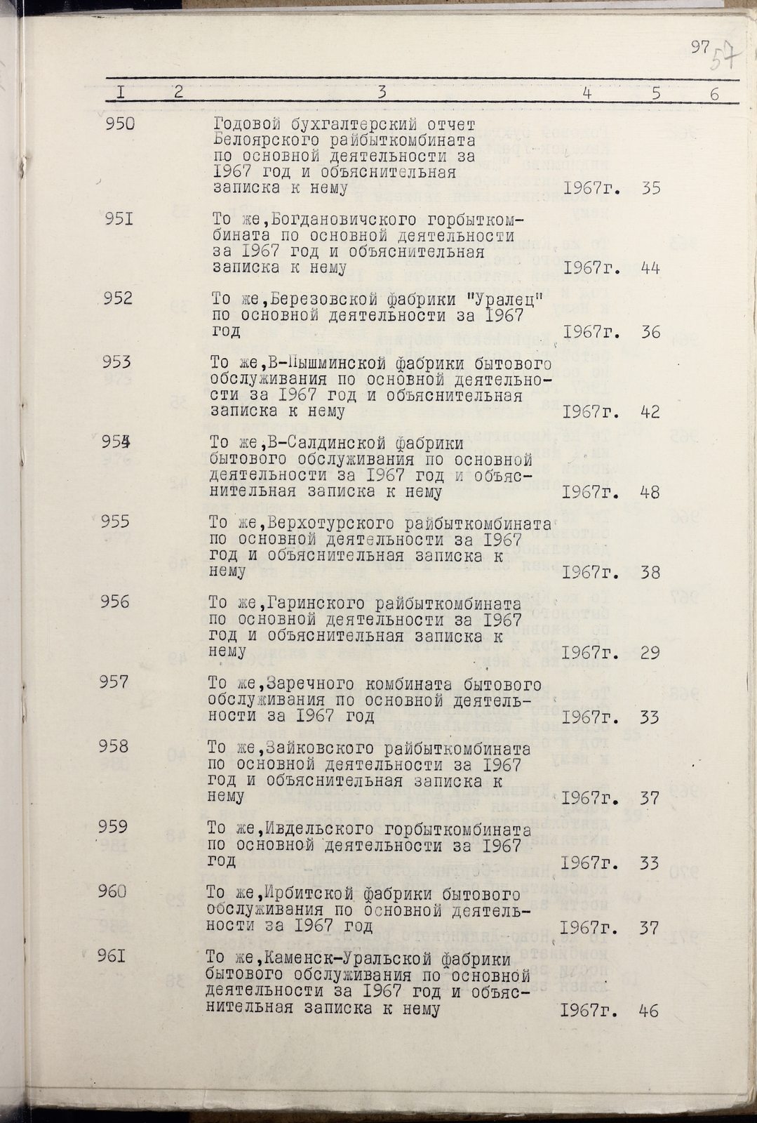 112