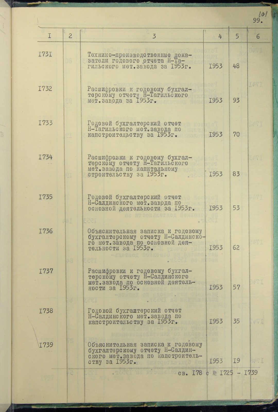 205