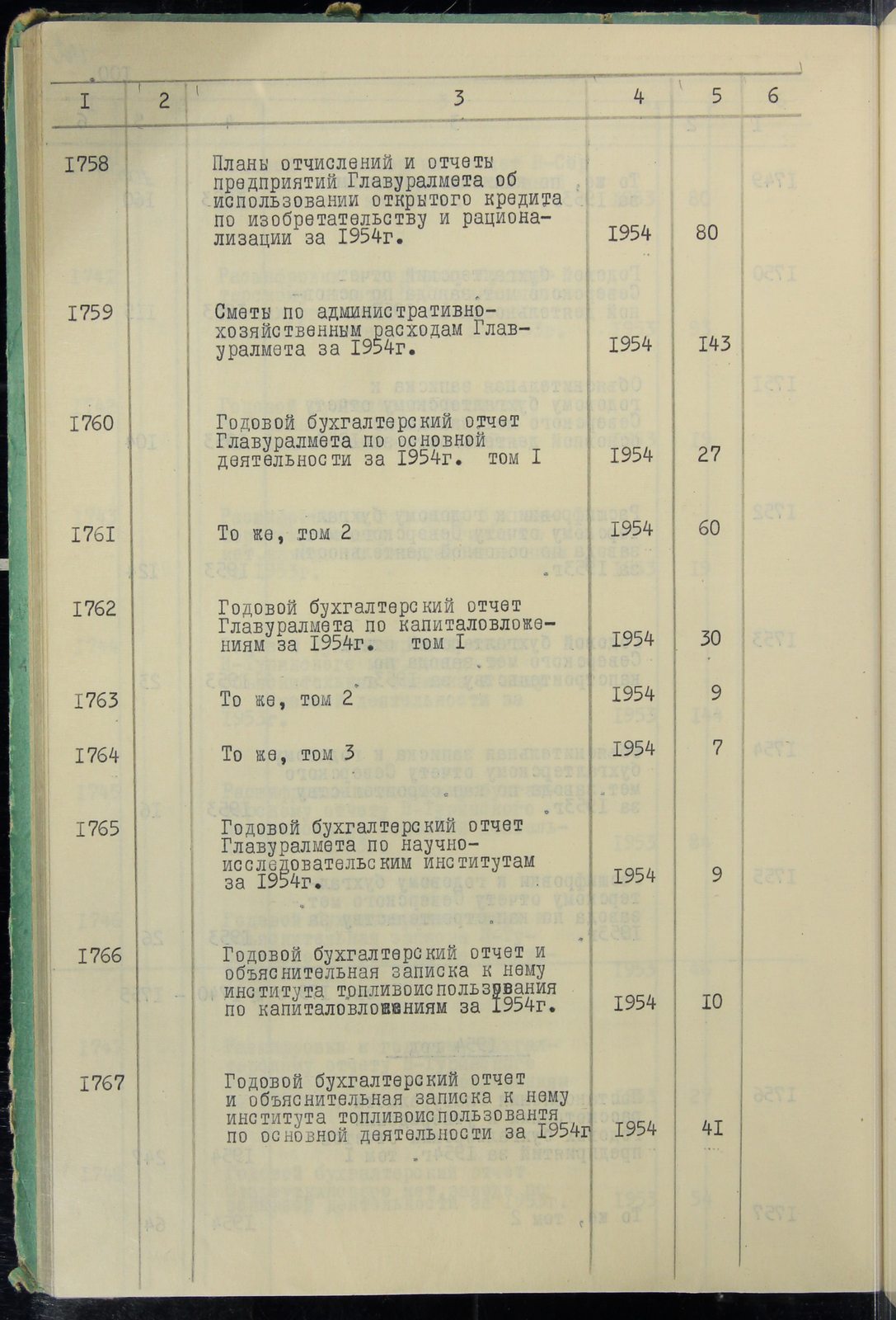 208